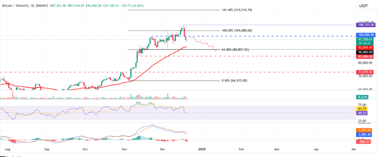 Top 3 Price Forecasts