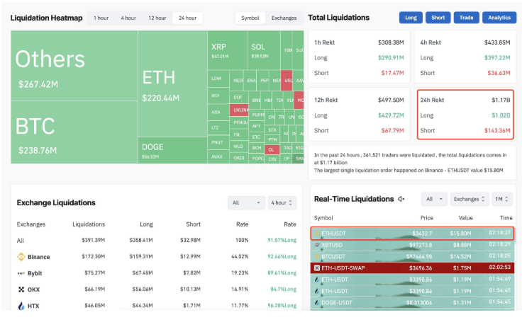 Top 3 Price Forecasts